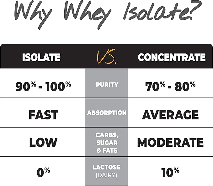 About Time Whey Isolate Protein, Non-GMO, All Natural, Lactose/Gluten Free, 24g of Protein Per Serving (Vanilla - 2 Pounds)