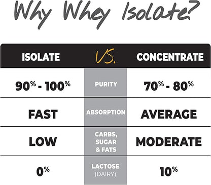 About Time Whey Isolate Protein, Non-GMO, All Natural, Lactose/Gluten Free, 24g of Protein Per Serving (Vanilla - 2 Pounds)