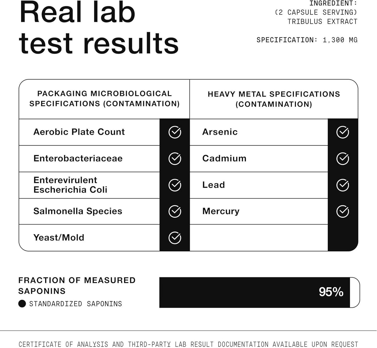 32,500mg 25:1 Concentrated Extract High Strength Tribulus Terrestris for Men - 95% Saponins - 1300mg Concentrated Extract Formula - 240 Caps