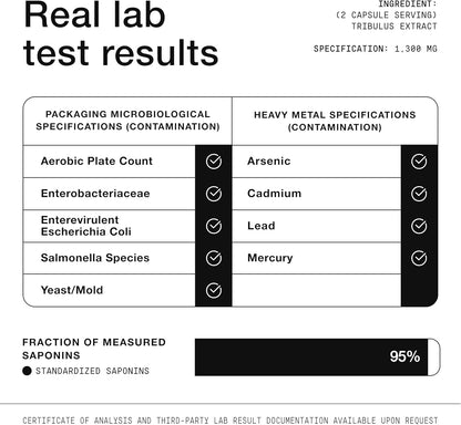 32,500mg 25:1 Concentrated Extract High Strength Tribulus Terrestris for Men - 95% Saponins - 1300mg Concentrated Extract Formula - 240 Caps