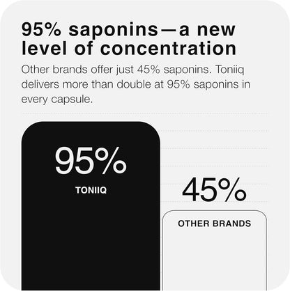 32,500mg 25:1 Concentrated Extract High Strength Tribulus Terrestris for Men - 95% Saponins - 1300mg Concentrated Extract Formula - 120 Caps