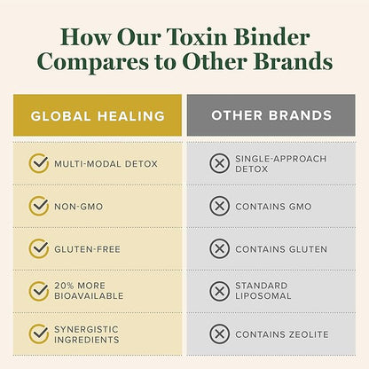Global Healing MicroSomal Toxin Binder - Detox Support - 2 Fl Oz