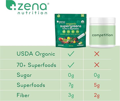 Zena Organic Super Greens Powder, 70+ Superfoods Drink Mix, 0 Sugar, 3G Fiber, Fruits, Veggies, Spirulina, Chlorella, Antioxidants, Pre & Probiotics, Digestive Enzymes, Green Apple Flavor, 30 Packets