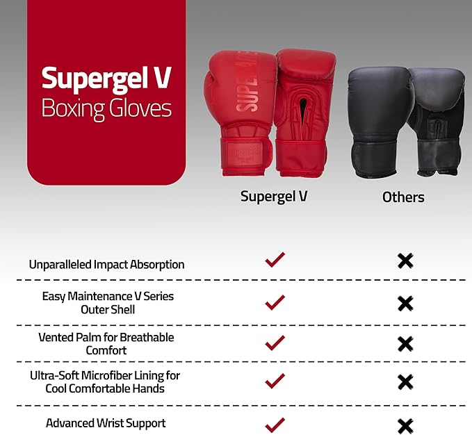Superare Supergel V Boxing Gloves, Professional Training, Fighting, Kickboxing, Muay Thai and MMA Gloves, for Men and Women, Comfortable Strap Closure