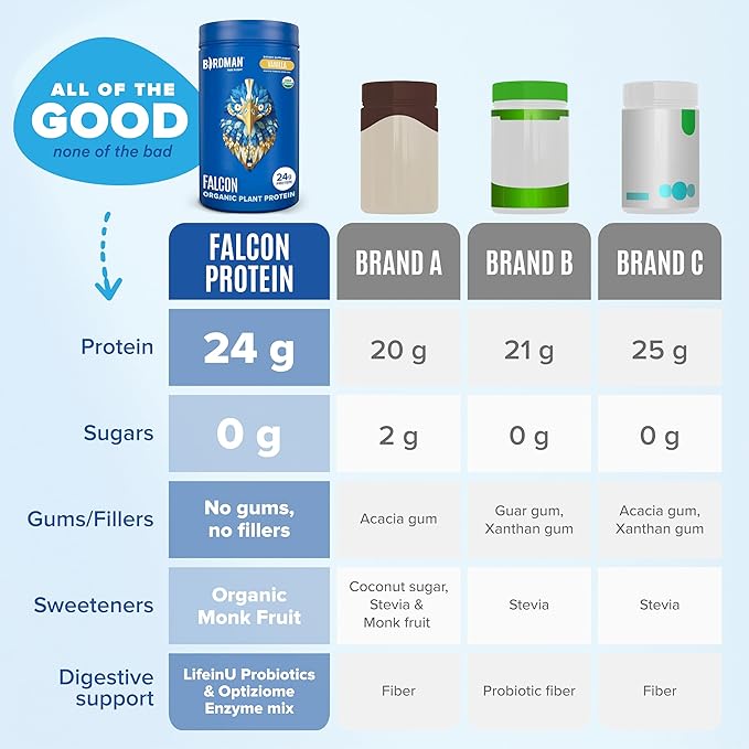 BIRDMAN Falcon Vegan Protein Powder Organic, Stevia & Sugar Free, Plant Based Protein, Low Carb, Dairy Free, Keto, Non Whey Protein, Probiotic, Pea Protein | Vanilla Flavor - 40 Servings - 2.64lb