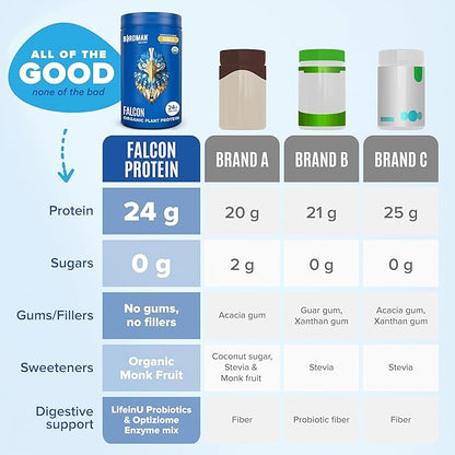 BIRDMAN Falcon Vegan Protein Powder Organic, Stevia & Sugar Free, Plant Based Protein, Low Carb, Dairy Free, Keto, Non Whey Protein, Probiotic, Pea Protein | Vanilla Flavor - 40 Servings - 2.64lb