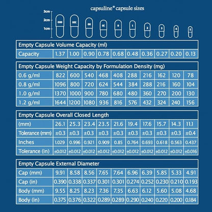 Capsuline Size 1 - Clear Empty Vegan Capsules - 5000 Count - Empty Veggie Pill Capsules - DIY Vegetable Capsule Filling - Empty Caps - Kosher and Halal Certified - Non-GMO Certified