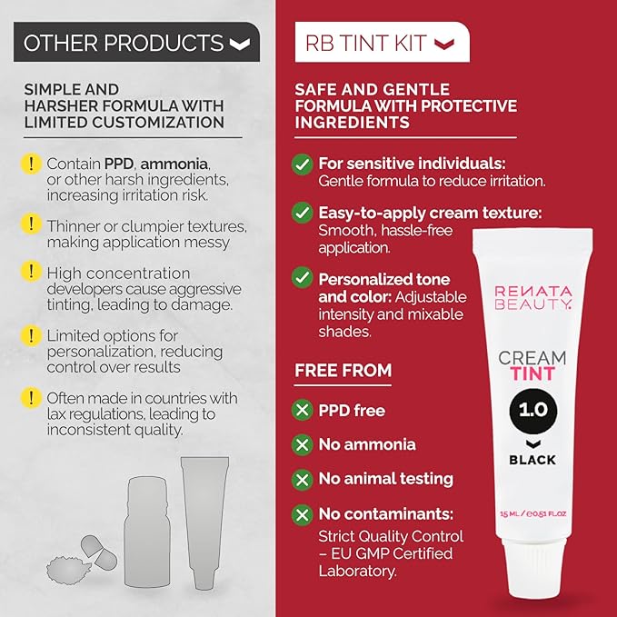 RB RENATA BEAUTY Tint Kit – Cream Hair Dye Kit with Developer and Application Brush for Spot Coloring - Covers Gray Hairs, Smudge-Proof, Long-Lasting Up to 4 Weeks, 20 Applications [Black]