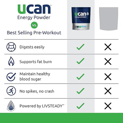UCAN Energy Powder, Orange, Keto, Sugar-Free Pre & Post Workout for Men & Women, Non-GMO, Vegan, Gluten-Free, Great for Runners, Gym-Goers and High Performance Athletes | 30 Servings (26.5 Ounces)