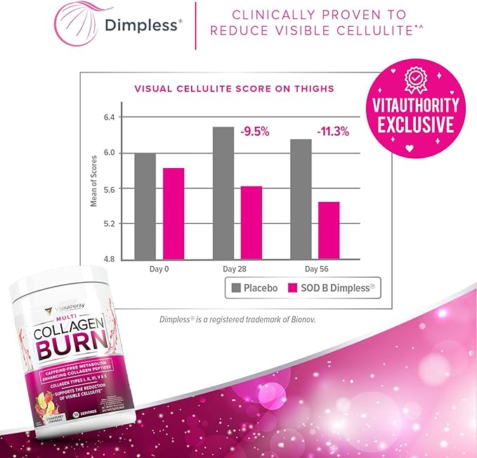 Multi Collagen Burn: Multi-Type Hydrolyzed Collagen Protein Peptides with Hyaluronic Acid, Vitamin C, SOD B Dimpless, Types I, II, III, V and X Collagen, Caffeine-Free (Strawberry Lemonade)