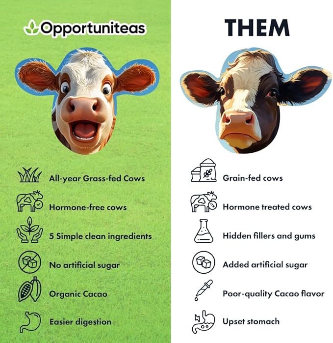 Opportuniteas Grass Fed Chocolate Whey Protein Isolate Powder - 20g Protein Powder Without Artificial Sweeteners, Hormone-Free Cows, Non GMO - 5lb