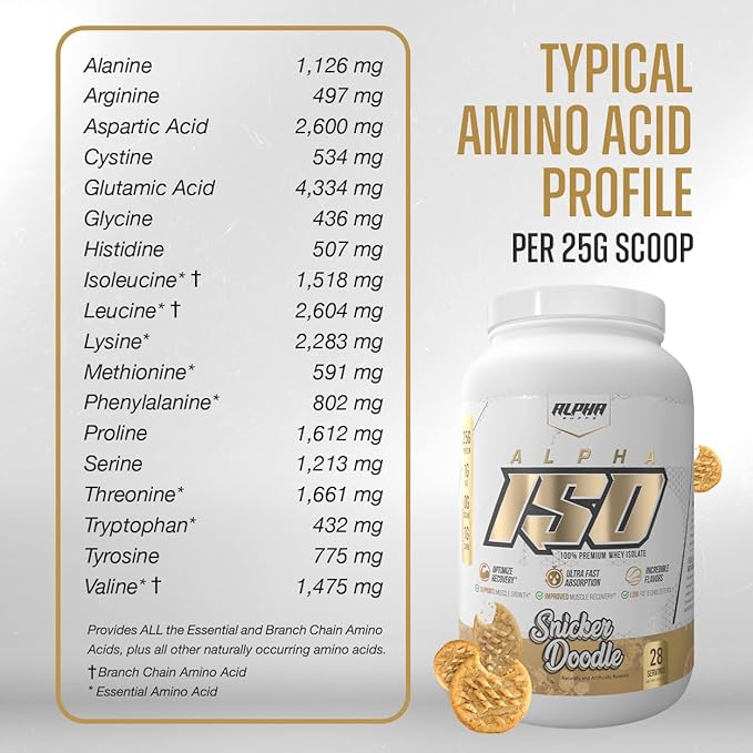 ISO, Low Carb 100% Whey Protein Isolate Powder, 25 Grams Per Serving, Helps Support Muscle Growth, Low Sugar and Gluten Free (Snicker Doodle, 2 lb)