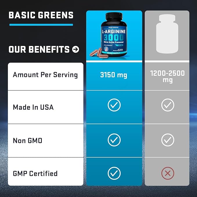 L Arginine 3,150mg (90 Capsules) - L-Arginine Supplement for Men and Women with Nitric Oxide Precursor, LArginine Supplement