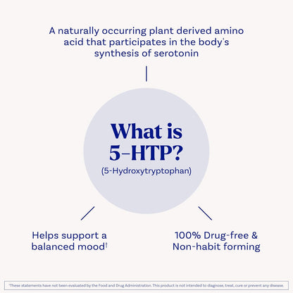 Natrol 5-HTP 200 mg, Time Release, Support a Balanced Mood, Dietary Supplement Provides Serotonin Production Throughout the Day, 30 Tablets, Up to a 30 Day Supply
