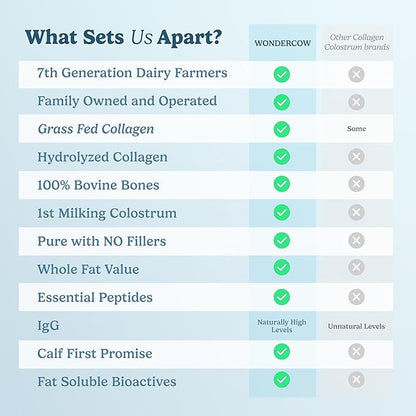 Collagen Peptides Powder w/Bovine Colostrum, Naturally-Sourced Hydrolyzed Bone Collagen Powder, Hair Skin Nail & Joint Support,Type I & III Grass-Fed Collagen Supplements for Women & Men
