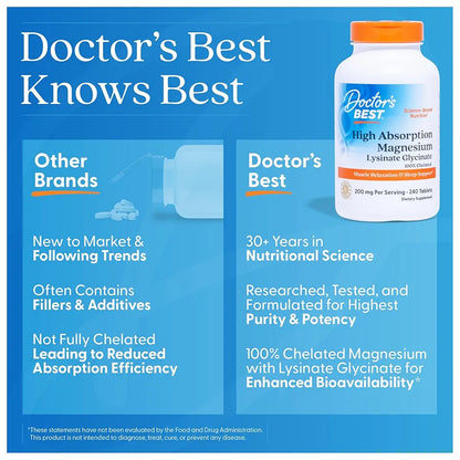 Doctor’s Best High Absorption Magnesium Glycinate Lysinate Supplement - 100% Chelated for Maximum Absorption - Magnesium for Sleep and Muscle Relaxation - 200 Mg Per Serving - 240 Tablets