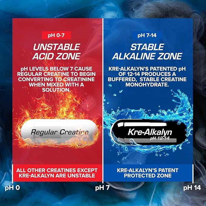 EFX Sports Kre-Alkalyn Hardcore | Thermogenic pH Correct Creatine Monohydrate Pill Supplement | Energy & Strength Pre Workout | 40 Servings, 120 Capsules