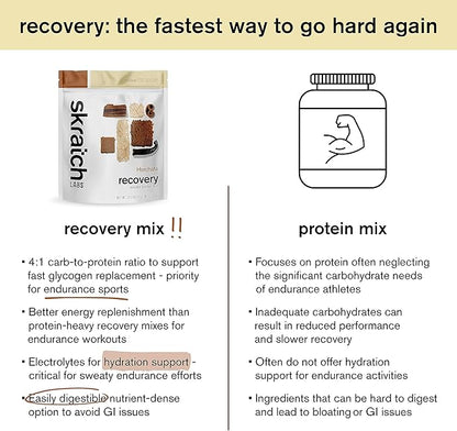 Skratch Labs Post Workout Recovery Drink Mix with Horchata, (21.2 oz, 12 Servings) with Complete Milk Protein of Casein and Whey and Probiotics, Gluten Free, Kosher, Vegetarian