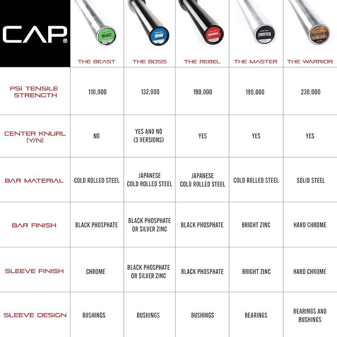 CAP Barbell 7-Foot Olympic Barbell Pro Series