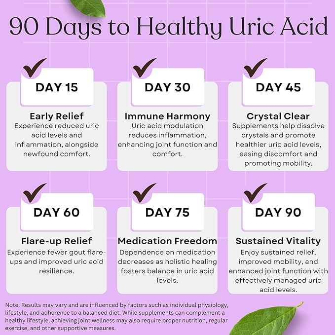 Uric Acid Support Advanced Formula- Clean and Detox - with Tart Cherry, Celery, Bromelain, Tumeric - Balances Uric Acid Levels and Support Joint Health - Non GMO - 60 Veggie Capsules