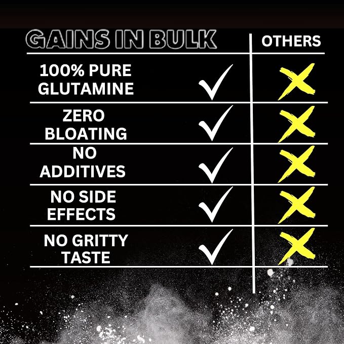 Gains in Bulk Instantized Creatine Monohydrate Powder - Pre Workout Supplement, Support Muscle Endurance, High Energy and Cognitive Function, 100% Soluble, No Bloating (30 Servings, Sweet Lemonade)