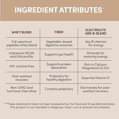 Designer Wellness, Designer Whey, Natural Whey Protein Powder with Probiotics, Fiber, and Key B-Vitamins for Energy, Gluten-Free, Gourmet Chocolate, 2 lb