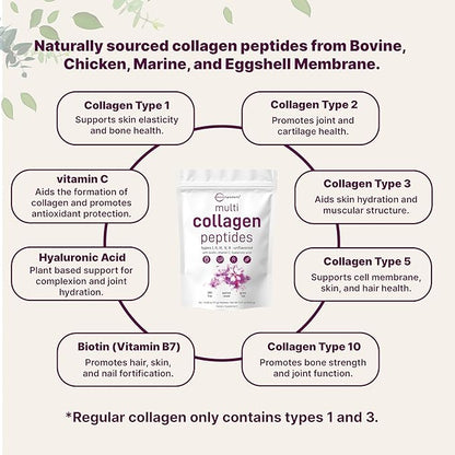 Micro Ingredients Multi Collagen Peptides Powder, 40 Stick Packs | Type I, II, III, V, X + Biotin, Vitamin C & Hyaluronic Acid | Unflavored | Supports Hair, Skin & Joint Health | Keto, Non-GMO