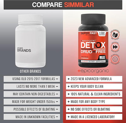 3 Day Detox Cleanse | Extra Strenght Detox | Promotes Healthy Gut Support | Colon Cleanse for Men & Women | Made in The USA | 36 Capsules
