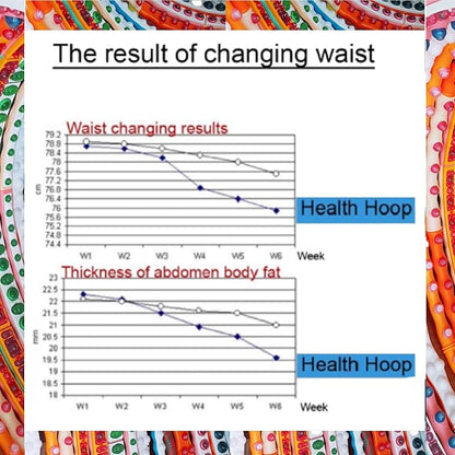HealthHoop - Korean Hoop for Adult Weight Loss 2.1kg
