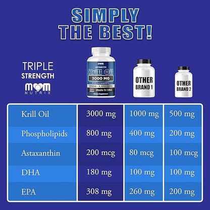 Dr. JOEL'S MOM NUTRIX Antarctic Krill Oil Supplement - 3000 mg Per Serving - 150 Softgels - High Absorption EPA, DHA, Astaxanthin & Phospholipid - No Fishy Aftertaste Like Fish Oil - Made in USA