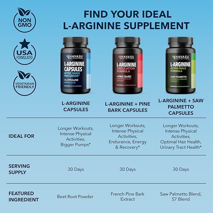 L-Arginine Capsules for Active Males - 120 Count, Non-GMO, 1200mg Blend of L Arginine and L Citrulline - Arginine Supplement for Enhanced Performance - L Arginine 1000mg for Muscle Support