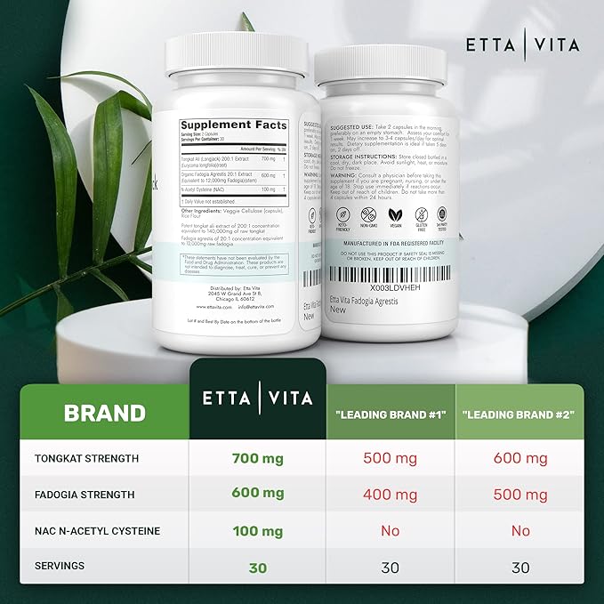 Hormone Doctor Recommended Test Support - Longjack Tongkat Ali & Fadogia Agrestis Supplement for Men & Womens Energy Support, Lean Muscle Growth & Recovery - NAC Liver Detox (Donovan McNabb Partner)