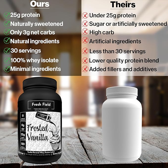 All Natural Protein Powder - Whey Protein Isolate Powder (25 gm) - Gluten Free Protein - Soy Free 100% Whey Isolate Protein - Sugar Free Vanilla - 30 Servings with One Scoop Size
