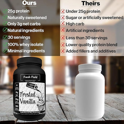 All Natural Protein Powder - Whey Protein Isolate Powder (25 gm) - Gluten Free Protein - Soy Free 100% Whey Isolate Protein - Sugar Free Vanilla - 30 Servings with One Scoop Size