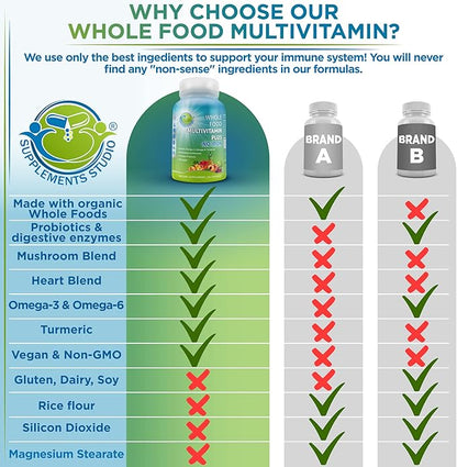 Vegan Whole Food Multivitamin Without Iron, Daily Multivitamin for Women and Men, Made with Fruits & Vegetables, B-Complex, Probiotics, Enzymes, CoQ10, Omegas, Turmeric, Non-GMO, 90 Count
