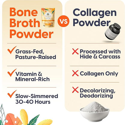 Organic Bone Broth Protein Collagen Powder, Unsalted, Quick-Dissolve, Grass-Fed Hormone Free, Gluten-Free, Paleo Keto Friendly 15g Protein, Active Probiotics, Joints, Gut Health