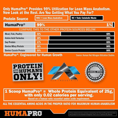 Humapro | Amino Acids Protein Matrix for Humans | 99% Utilization for Lean Muscle | Vegan, Gluten Free | 667g / 90 Servings (Mandarin Orange)