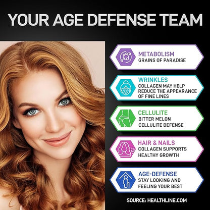 Thermogenic Multi Collagen Burn Capsules - Advanced Collagen Complex Type I, II, III, V, X Collagen for Cellulite Defense - Hydrolyzed Collagen Peptides Plus Hyaluronic Acid - 90 Collagenic Burn Caps
