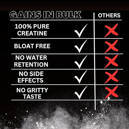 Instantized Creatine Monohydrate Gains in Bulk, Worlds First 100% Soluble Creatine for Strength, Performance, and Muscle Building (100 Servings)