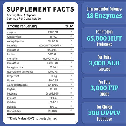 Best Digestive Enzymes for Women & Men with Lactase Lipase Amylase Bromelain. Enzymes for Digestion & Digestive Health. Gas and Bloating Relief for Women and Men. Gallbladder Enzymes & Supplements.