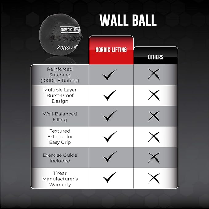 Nordic Lifting Wall Ball for Crossfit & Fitness