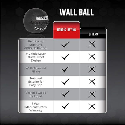 Nordic Lifting Wall Ball for Crossfit & Fitness