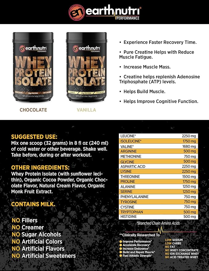 EarthNutri - Whey Isolate Protein Powder for Workout and Muscle Growth Support, 25g of Protein, Non-GMO and Gluten-Free Whey Protein Isolate Chocolate Flavor, 20 Servings