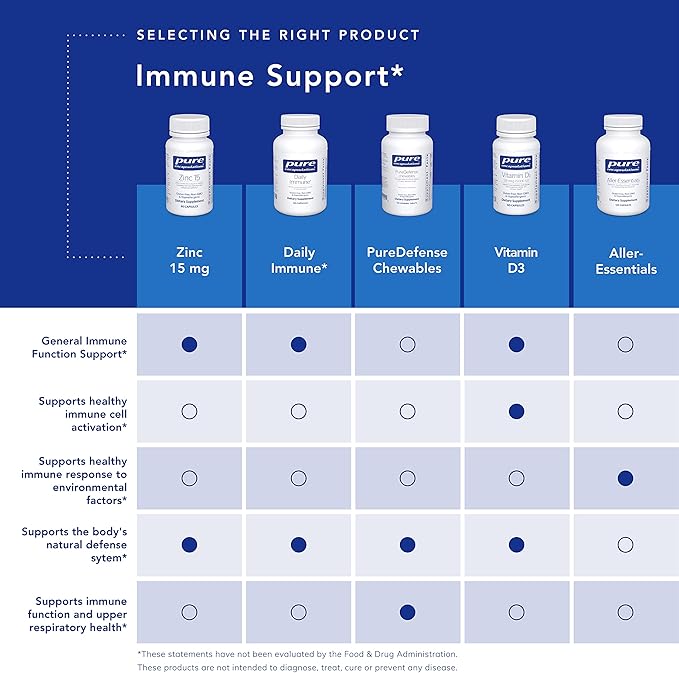 Pure Encapsulations Zinc 15 mg - Zinc Picolinate Supplement for Immune System Support, Growth & Development - for Wound Healing - with Premium Zinc Picolinate - 60 Capsules