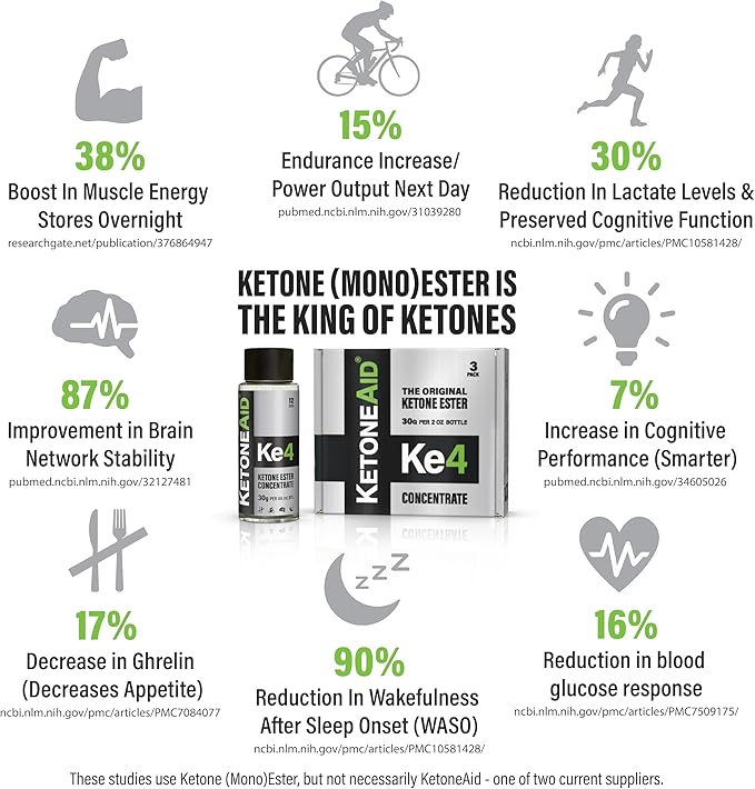 KetoneAid KE4 Pro Ketone Ester Drink | Not a Ketone Salt, No Sugar, No Caffeine | Exogenous D-BHB Ester | 12 Serving Per Bottle (12 Count)