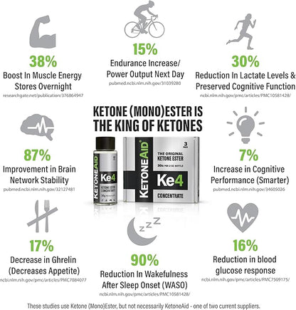KetoneAid KE4 Pro Ketone Ester Drink | Not a Ketone Salt, No Sugar, No Caffeine | Exogenous D-BHB Ester | 12 Serving Per Bottle (1 Count)