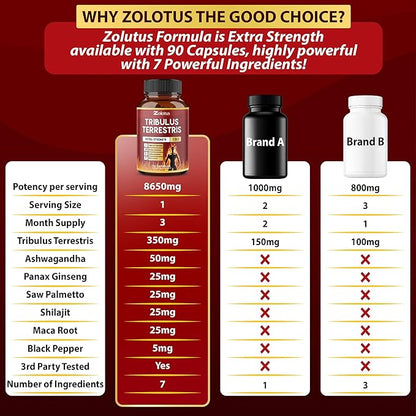 Tribulus Terrestris Capsules, High Potency with Ashwagndha, Panax Ginseng, Saw Palmetto, Maca, Shilajit. Boost Energy, Mood, Stamina, for Men & Women, 3 Months Supply.
