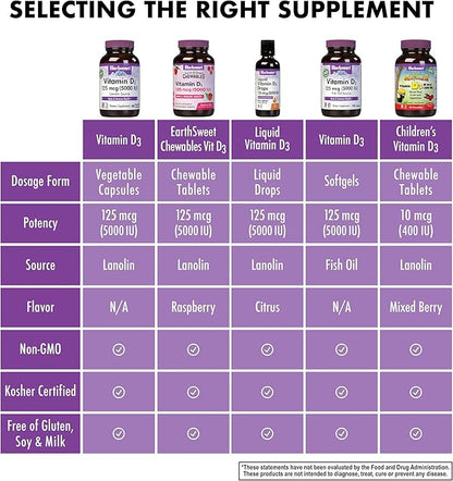 Bluebonnet Vitamin D3 5000 IU Vegetable Capsules, 120 Count