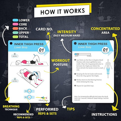 Pilates Ring Workout Cards -58 Exercise ring Card