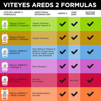 Viteyes AREDS 2 Zinc Free Macular Support, Natural Allergen Free Capsules with Vitamin E, Vitamin C, Lutein & Zeaxanthin, No Zinc, No Copper, Eye Doctor Trusted, Manufactured in The USA, 120 Ct